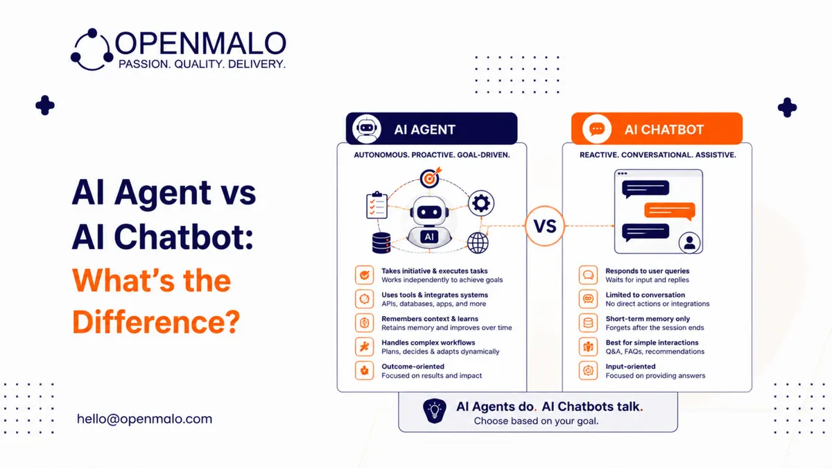 AI Agent vs AI Chatbot: What's the Difference?