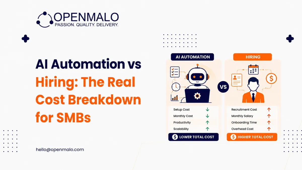 AI Automation vs Hiring: The Real Cost Breakdown for SMBs