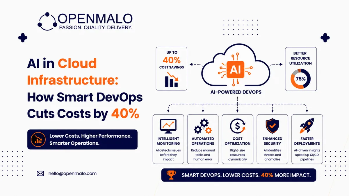 AI in Cloud Infrastructure: How Smart DevOps Cuts Costs by 40%