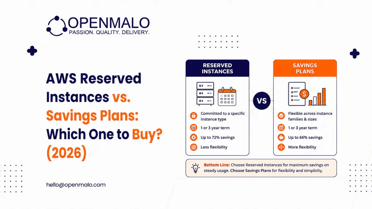 AWS Reserved Instances vs. Savings Plans: Which One to Buy? (2026)