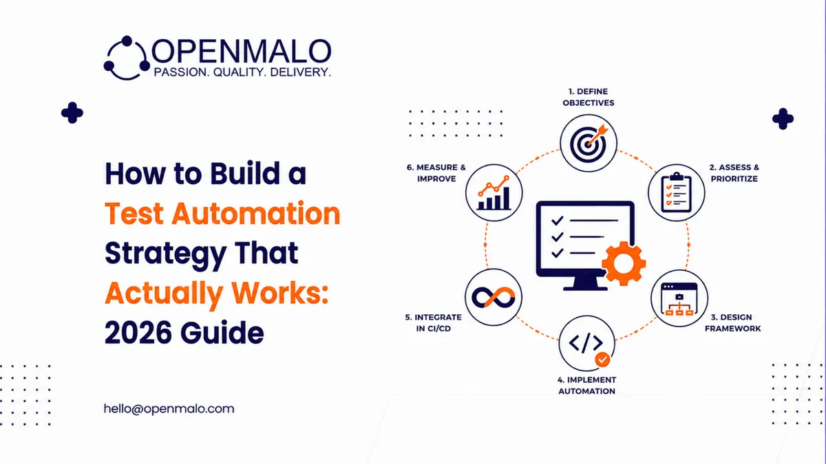How to Build a Test Automation Strategy That Actually Works: 2026 Guide