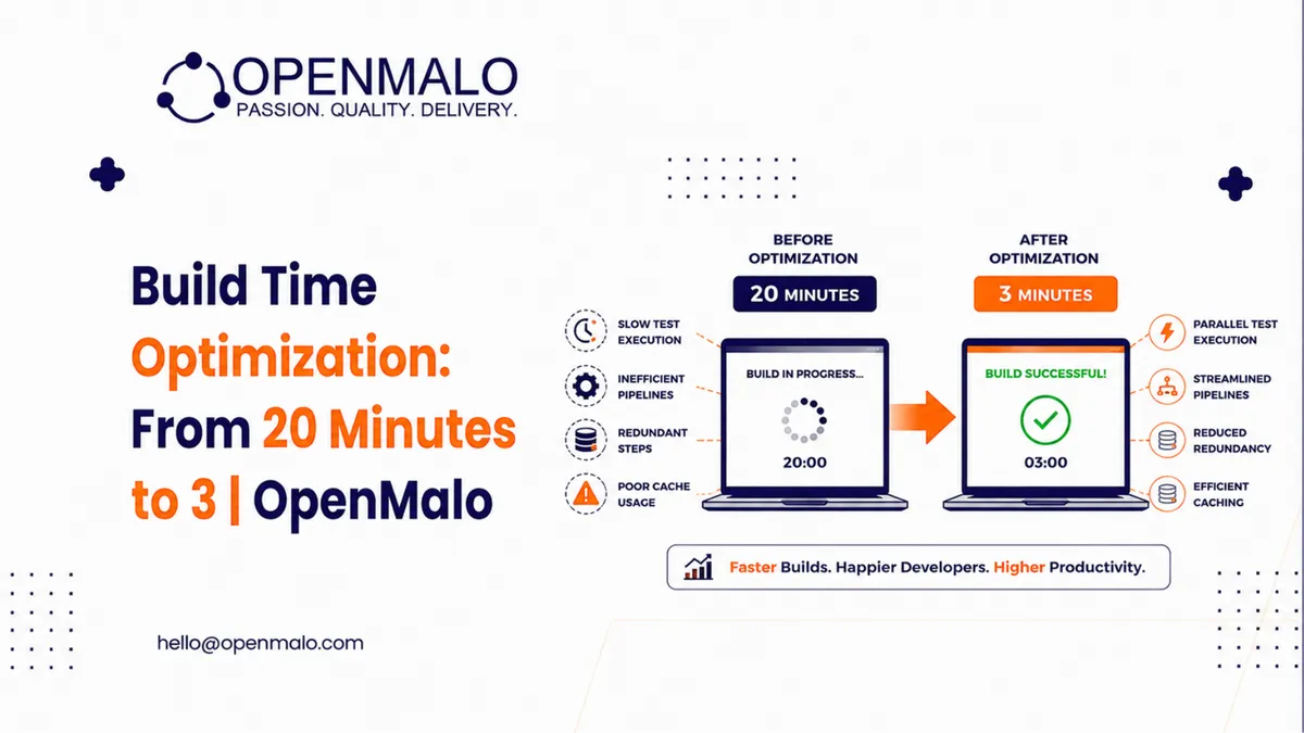 Build Time Optimization: From 20 Minutes to 3 | OpenMalo