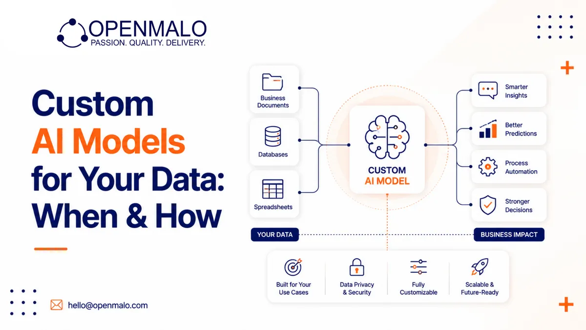 Custom AI Models for Your Data: When & How