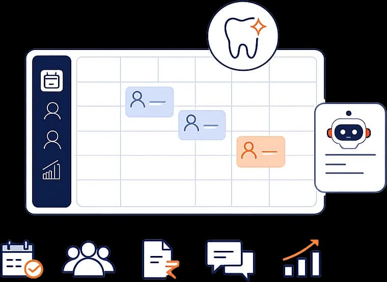 Dental Practice Software: Scheduling AI & More