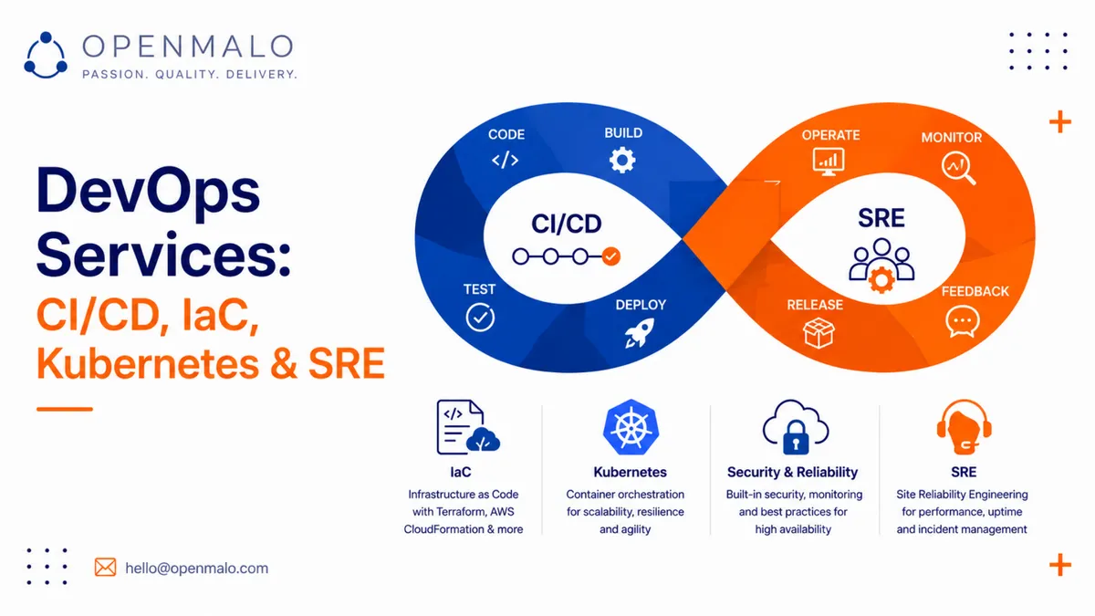 DevOps Services: CI/CD, IaC, Kubernetes & SRE