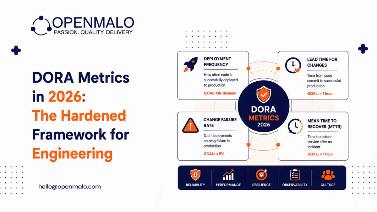 DORA Metrics in 2026: The Hardened Framework for Engineering | OpenMalo