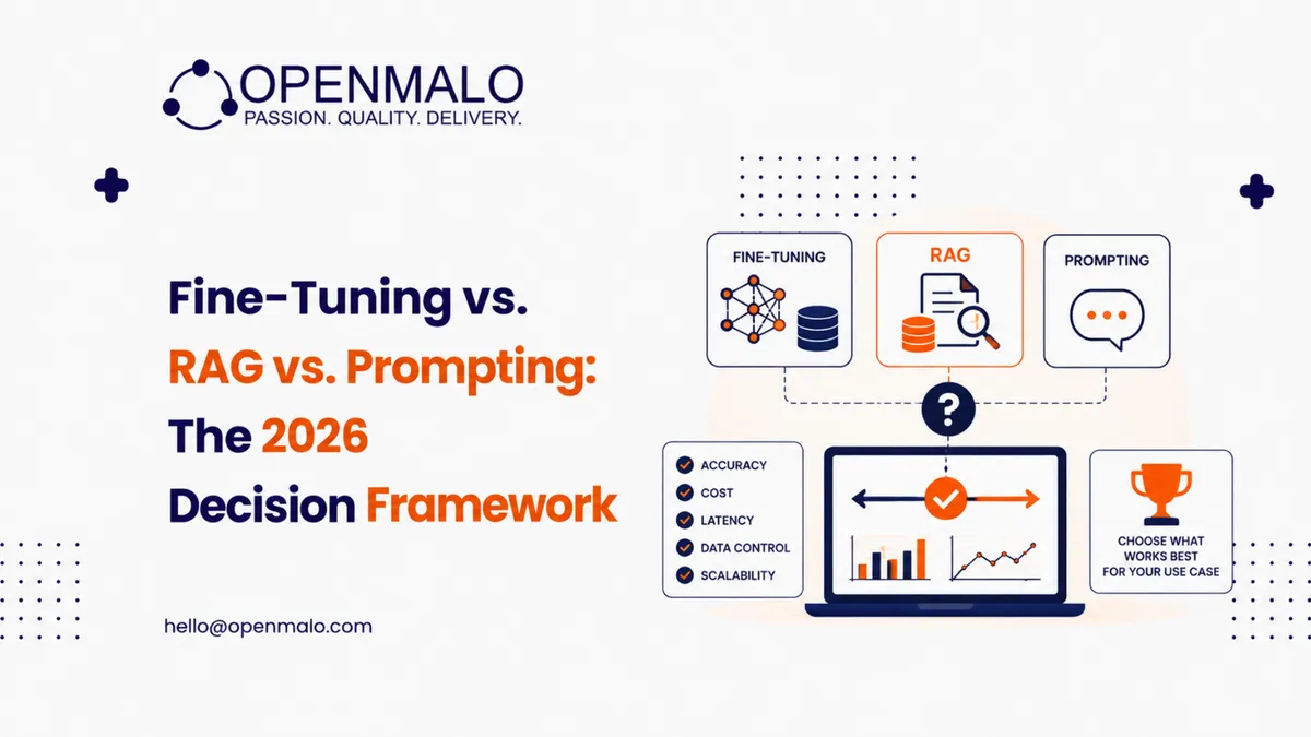 Fine-Tuning vs. RAG vs. Prompting: The 2026 Decision Framework