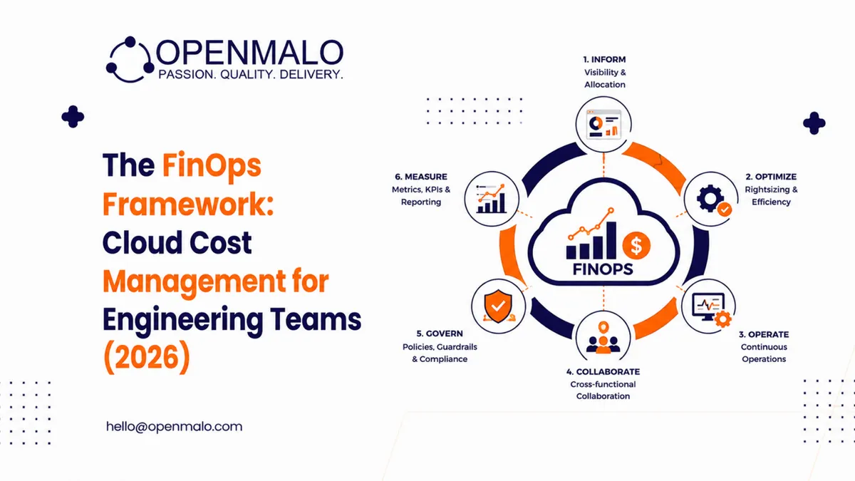 The FinOps Framework: Cloud Cost Management for Engineering Teams (2026)