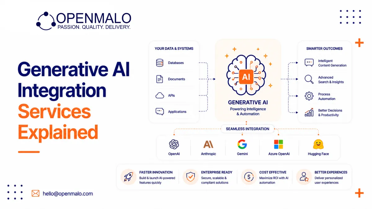 Generative AI Integration Services Explained