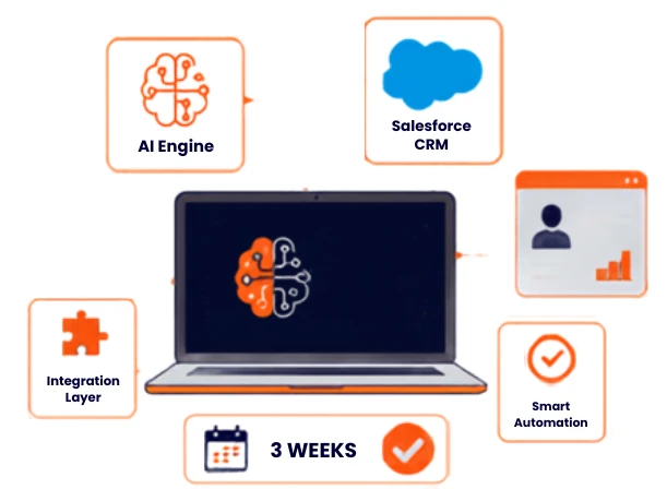 How We Built an AI-Powered CRM Integration in 3 Weeks