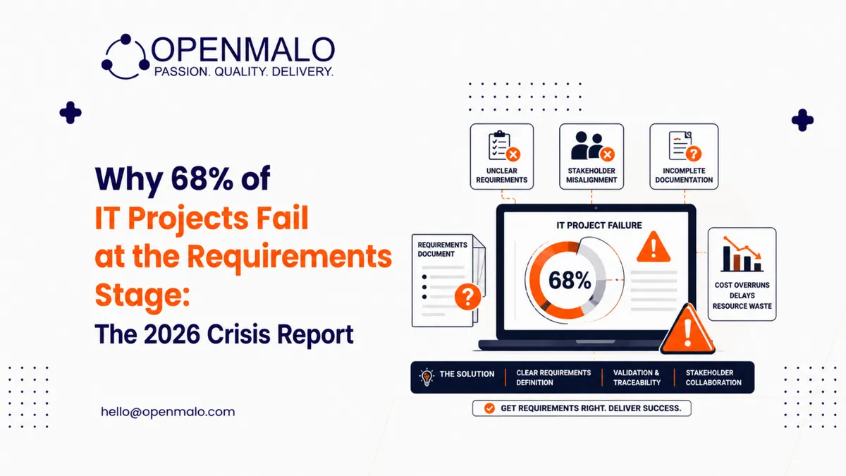 Why 68% of IT Projects Fail at the Requirements Stage: The 2026 Crisis Report