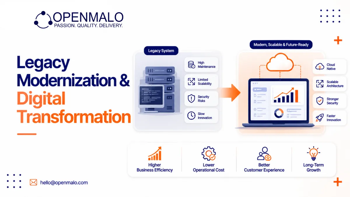 Legacy Modernization & Digital Transformation