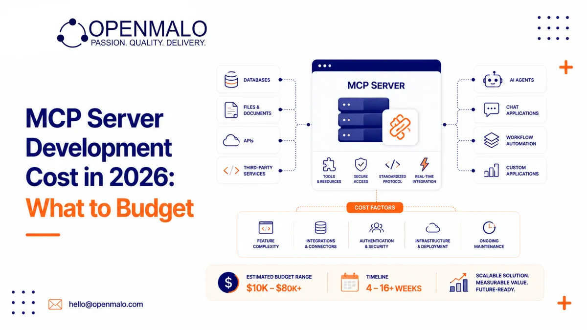MCP Server Development Cost in 2026: What to Budget