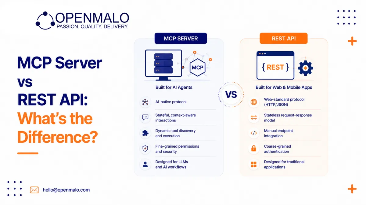 MCP Server vs REST API: What's the Difference?