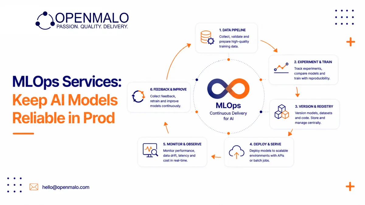 MLOps Services: Keep AI Models Reliable in Prod
