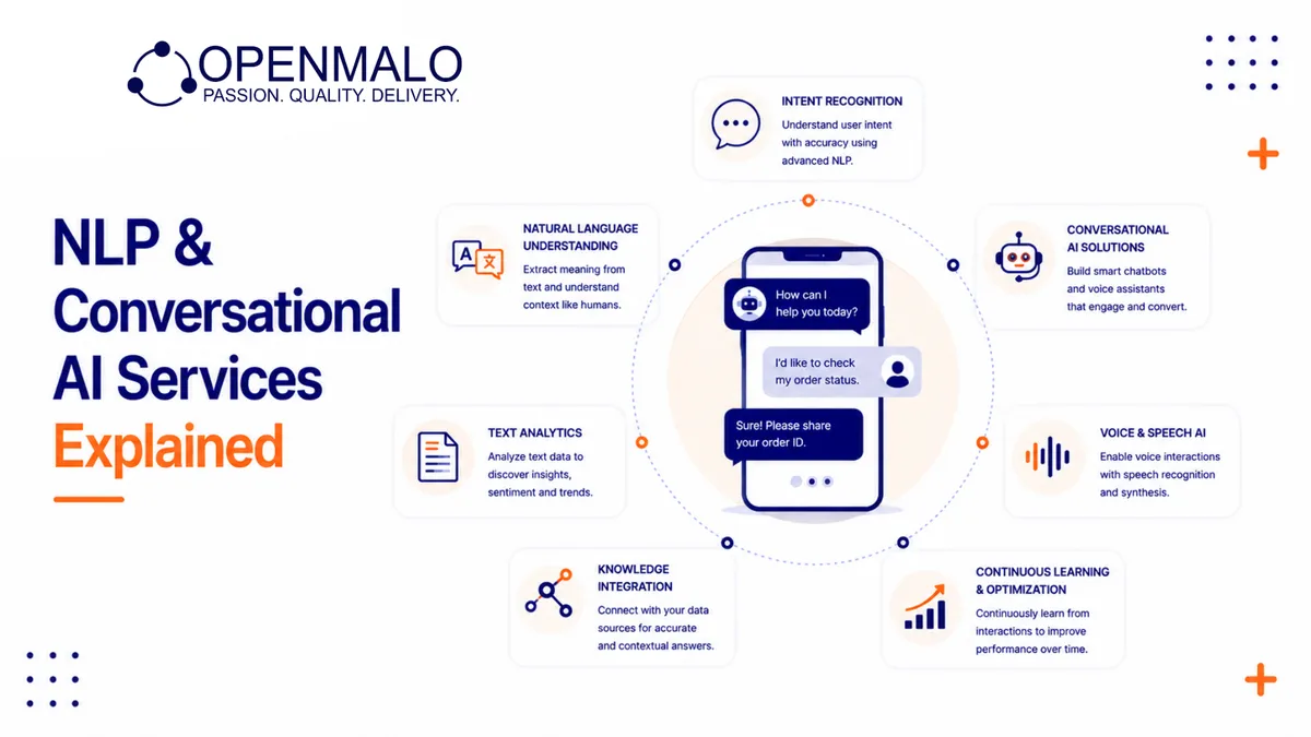 NLP & Conversational AI Services Explained