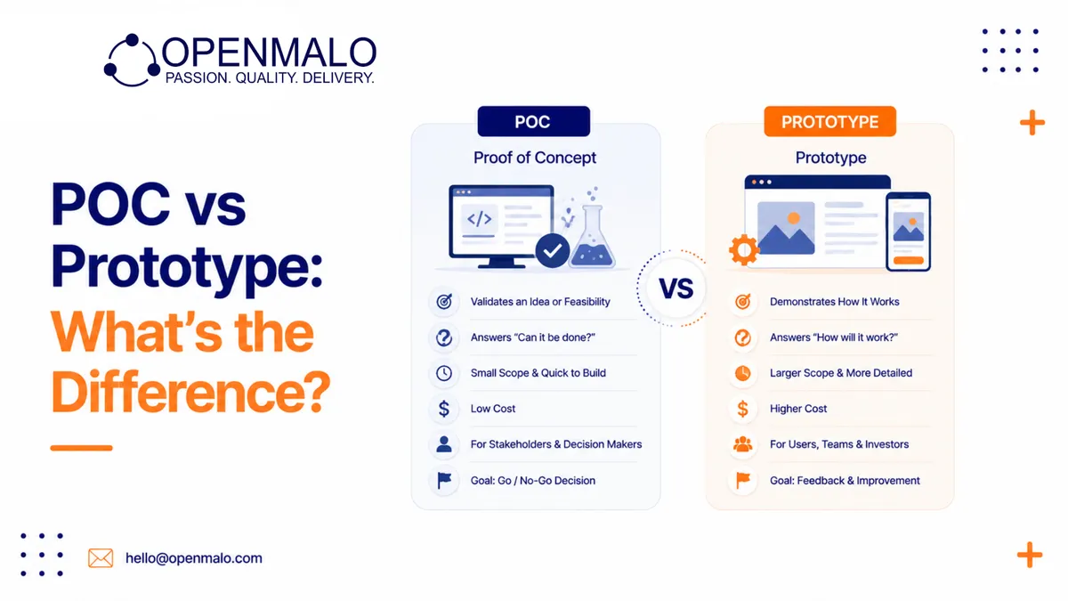 POC vs Prototype: What's the Difference?