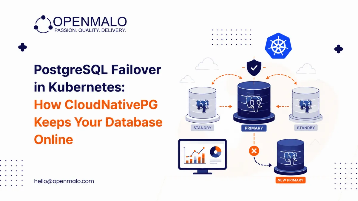PostgreSQL Failover in Kubernetes: How CloudNativePG Keeps Your Database Online