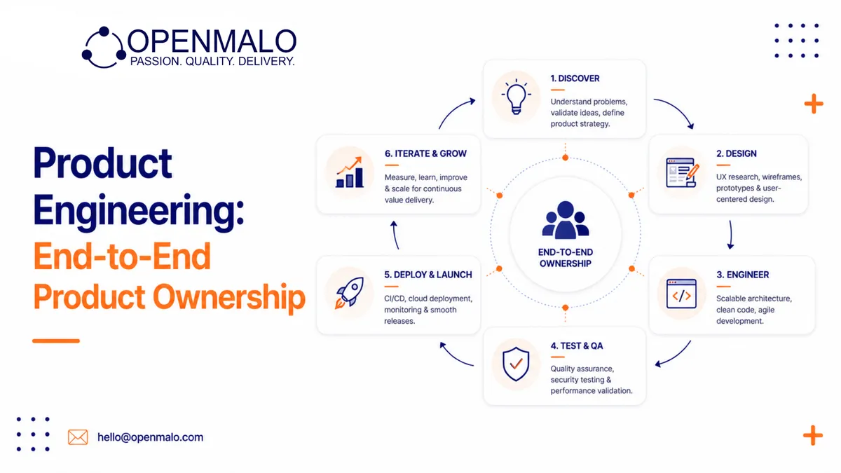 Product Engineering: End-to-End Product Ownership