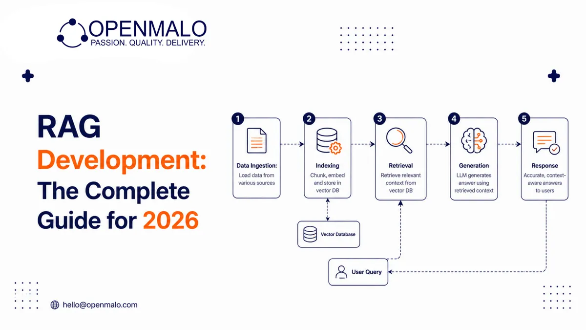 RAG Development: The Complete Guide for 2026