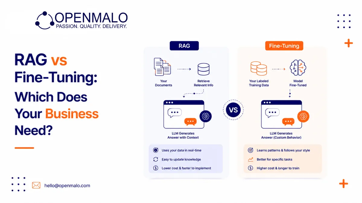 RAG vs Fine-Tuning: Which Does Your Business Need?