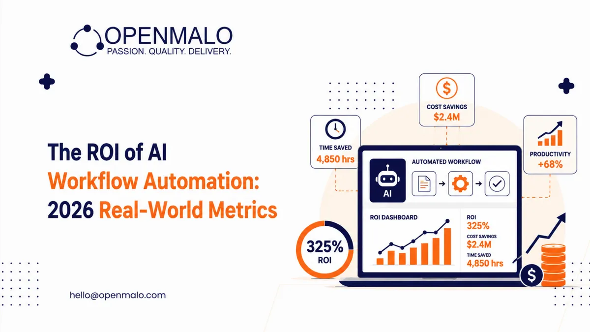 The ROI of AI Workflow Automation: 2026 Real-World Metrics