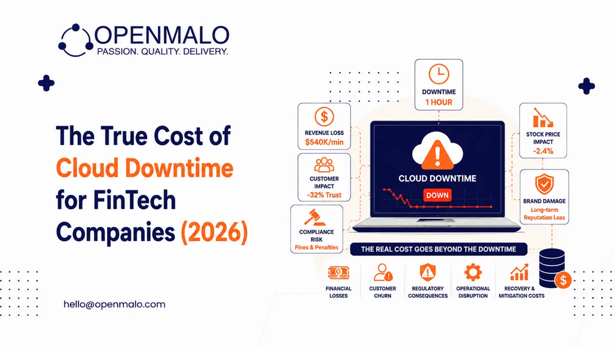 The True Cost of Cloud Downtime for FinTech Companies (2026)