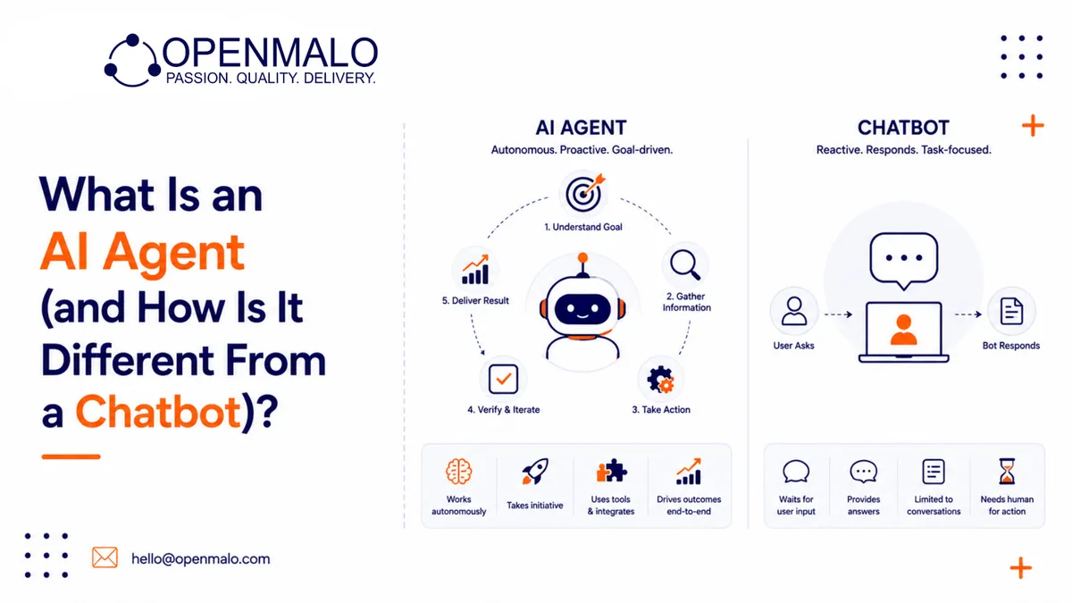 What Is an AI Agent (and How Is It Different From a Chatbot)?
