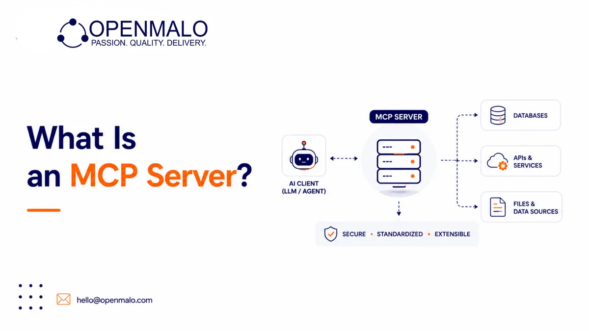 What Is an MCP Server?