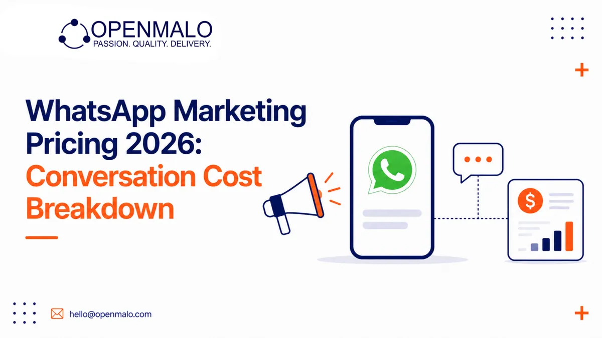 WhatsApp Marketing Pricing 2026: Conversation Cost Breakdown