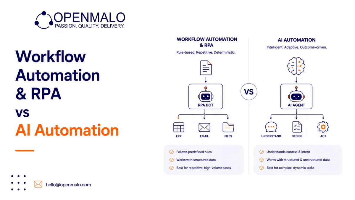 Workflow Automation & RPA vs AI Automation