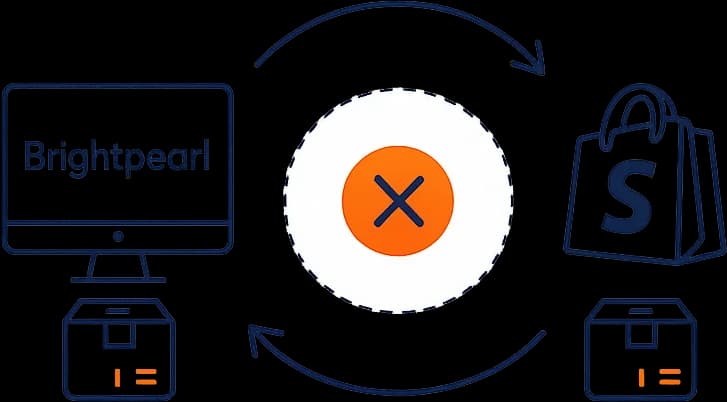 Why Does My Brightpearl-Shopify Inventory Go Out of Sync?