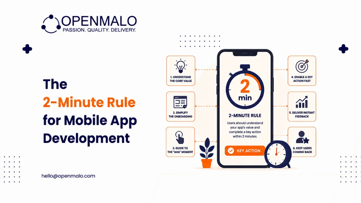 The 2-Minute Rule for Mobile App Development