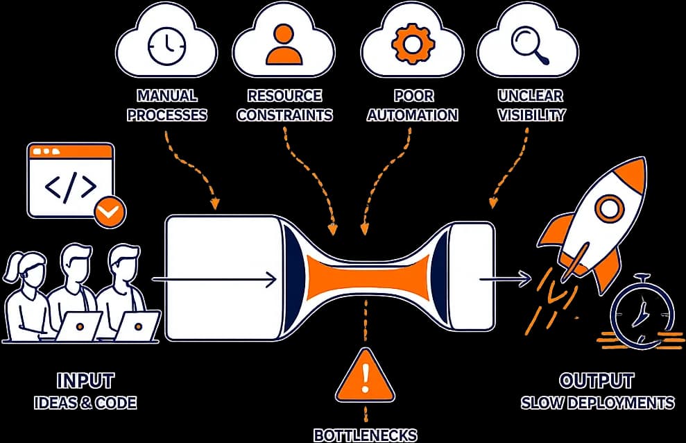 Why Your Team Deploys Slowly: The 2026 Engineering Bottleneck
