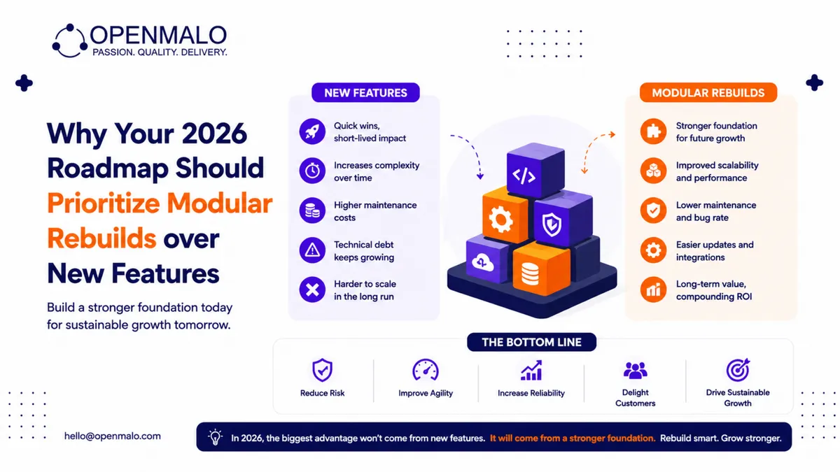 Why Your 2026 Roadmap Should Prioritize Modular Rebuilds over New Features