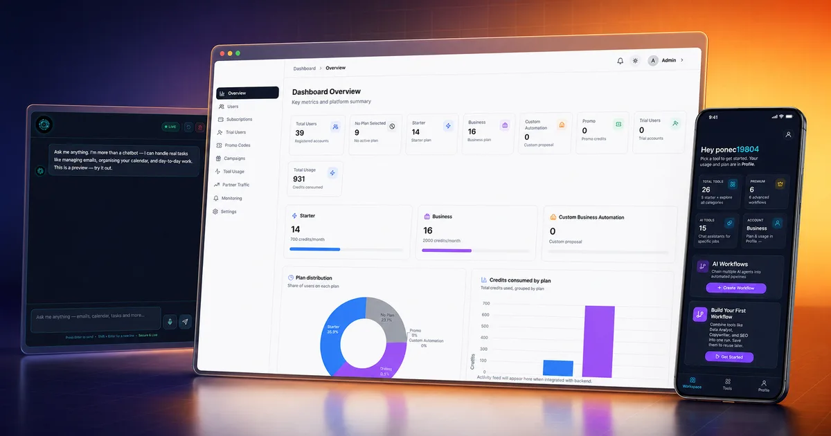 Credit-Metered AI Platform