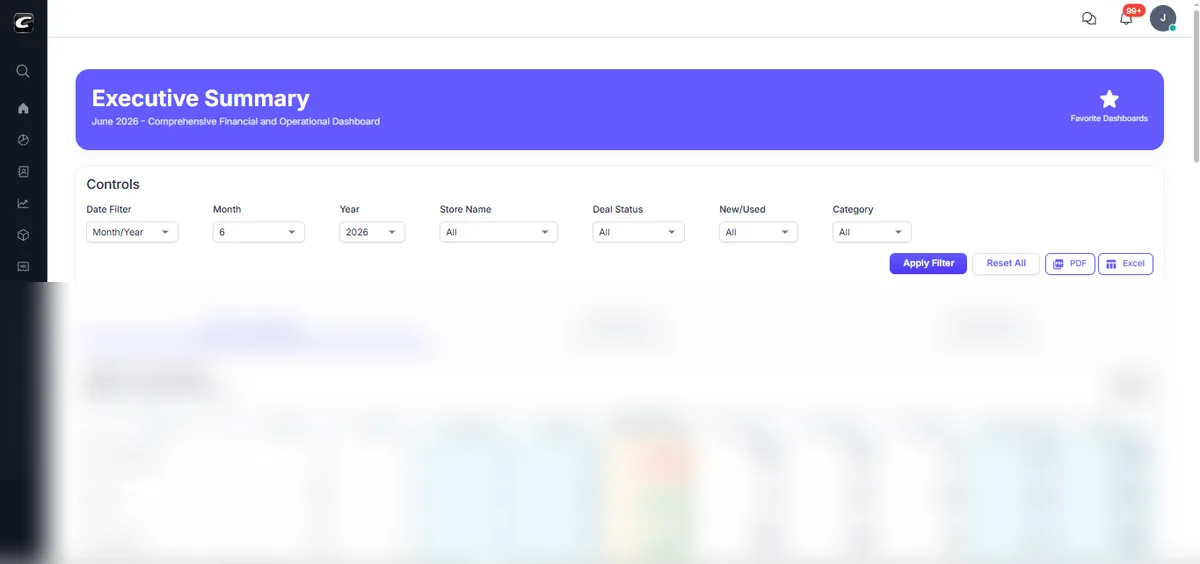 Executive summary dashboard of the enterprise auto dealership operations platform
