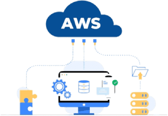 OpenMalo Technologies - Unlock the Power of AWS